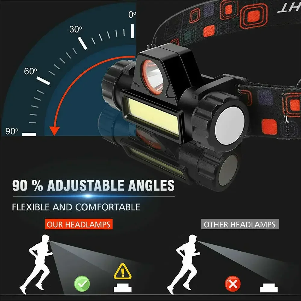 Linterna frontal LED superbril - Outdoor Camping Adventure reseña y precio